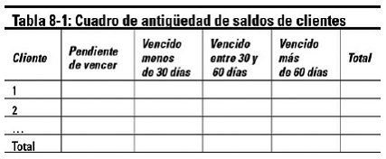 Capítulo 8 Estudio de los ratios