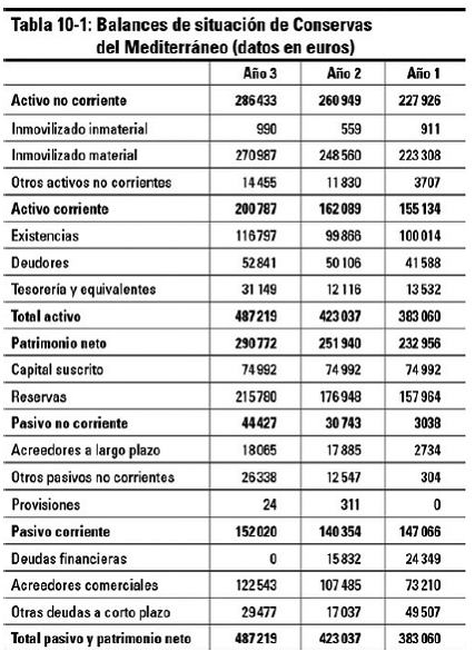 Capítulo 10 Análisis de la rentabilidad