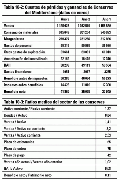 Capítulo 10 Análisis de la rentabilidad