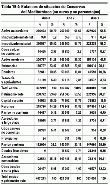 Capítulo 10 Análisis de la rentabilidad