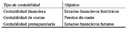 Parte IV Preparación y control de un presupuesto y de un plan financiero