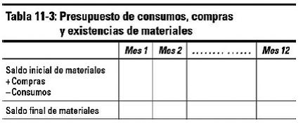 Presupuesto de producción y existencias de productos acabados