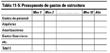 Presupuesto de producción y existencias de productos acabados