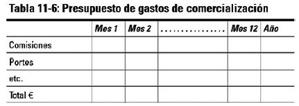 Presupuesto de producción y existencias de productos acabados