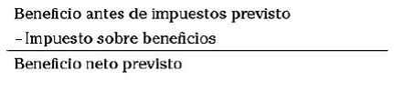 Capítulo 12 Preparación de los estados financieros previsionales