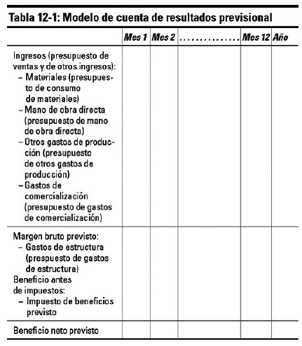 Capítulo 12 Preparación de los estados financieros previsionales