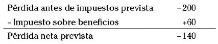 Capítulo 12 Preparación de los estados financieros previsionales