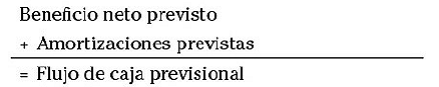 Capítulo 12 Preparación de los estados financieros previsionales