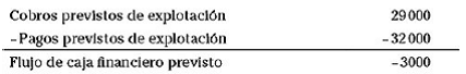 Capítulo 12 Preparación de los estados financieros previsionales