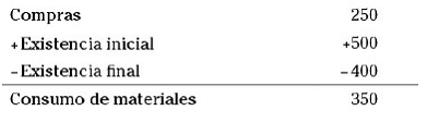 Balance de situación previsional