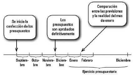 Capítulo 13 Controlar el presupuesto y la marcha de la empresa