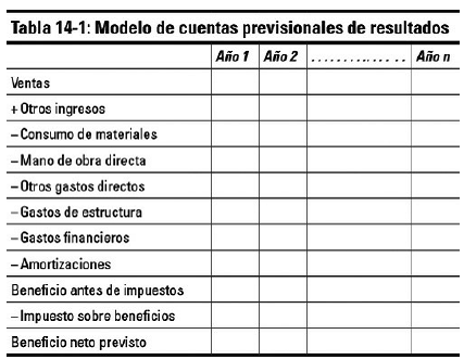 Capítulo 14 Confección del plan financiero