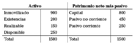 Capítulo 14 Confección del plan financiero