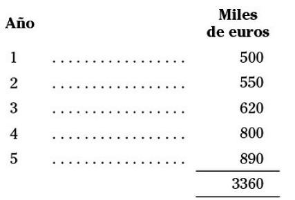 Capítulo 14 Confección del plan financiero