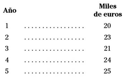 Capítulo 14 Confección del plan financiero