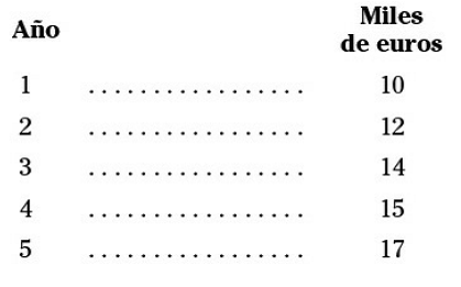 Capítulo 14 Confección del plan financiero