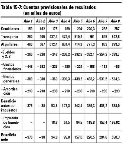 Estudio de viabilidad