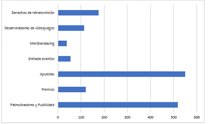 5. Impacto económico