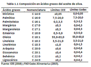 2.1 ACEITES DE OLIVA