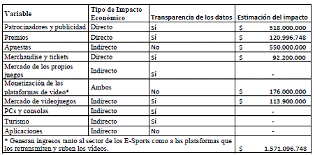 5.3. Apuestas