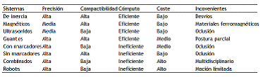 Capítulo 2. CONTEXTO DE LA REHABILITACION CON VIDEOJUEGOS