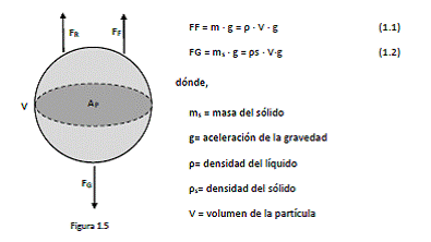 2.3 CLARIFICACIÓN DE LOS ACEITES DE OLIVA VÍRGENES