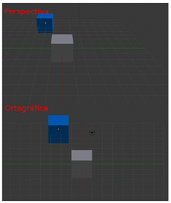 7.2 Bloques de Trabajo