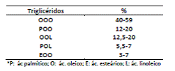 2.1 ACEITES DE OLIVA