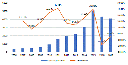 5. Impacto económico