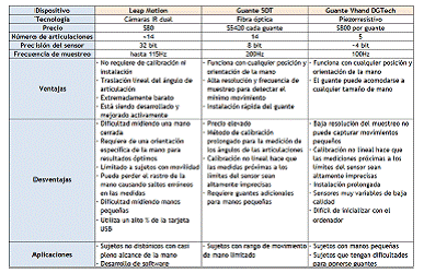 Capítulo 3. MEDIOS EMPLEADOS