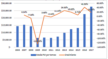 5. Impacto económico