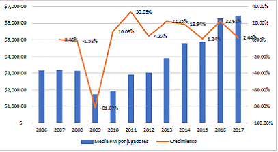 5. Impacto económico