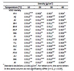 3.3 Physical properties