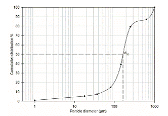 4.2 Modeling the settling behavior in virgin olive oil from a horizontal screw solid bowl