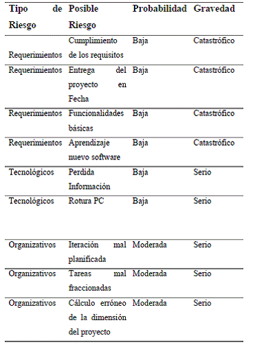 4. Metodología