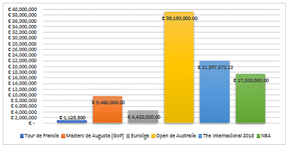 5. Impacto económico