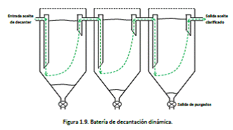 2.3 CLARIFICACIÓN DE LOS ACEITES DE OLIVA VÍRGENES