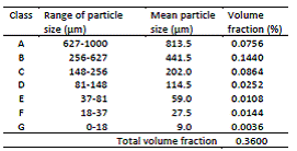 4.2 Modeling the settling behavior in virgin olive oil from a horizontal screw solid bowl