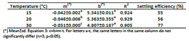 3. Results and discussion