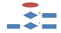 Elaboracion del Diagrama de Flujo - Cursos Online