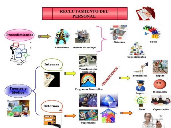 Tipos De Reclutamiento - Cursos Online