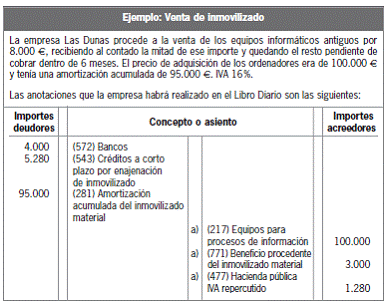 CAPÍTULO 16 Contabilidad Del Impuesto Sobre El Valor Añadido Y Del ...